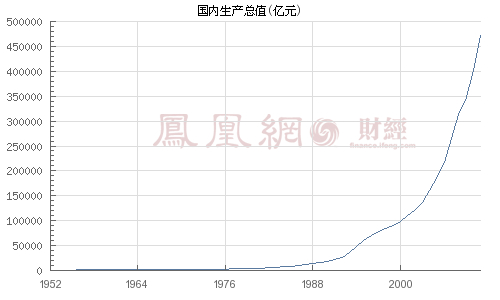 盘锦 gdp_2018年上三季度辽宁各市GDP出炉,盘锦位列第一遥遥领先